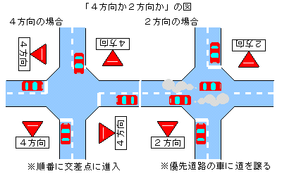 十字型交差点に十字型矢印標識は、無い 異形矢印 File1- 道路標識めぐりの旅