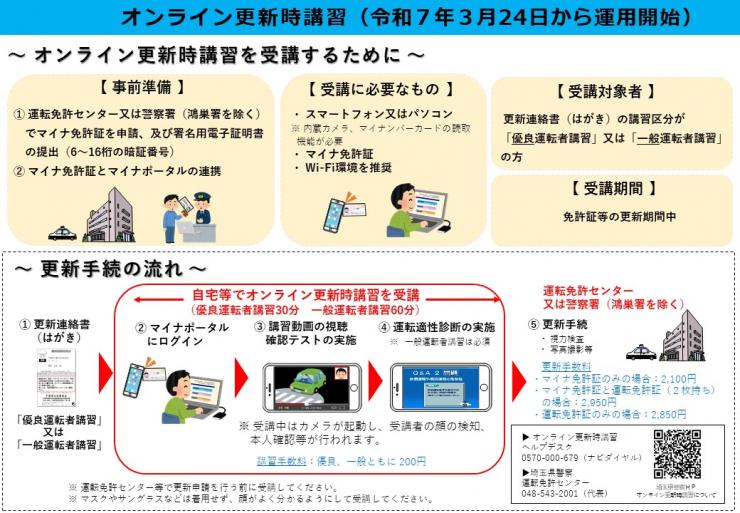 免許更新の初回 初めて はいつ？講習時間と手続きの流れを紹介チューリッヒ