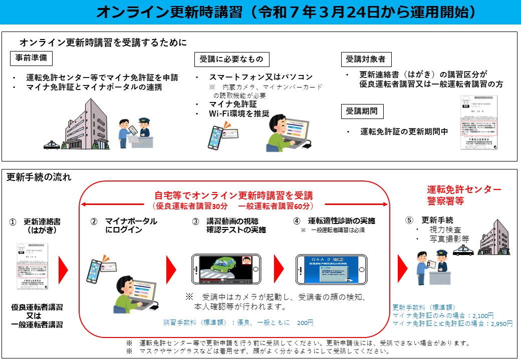DynaEye 運転免許証カメラOCRPFU