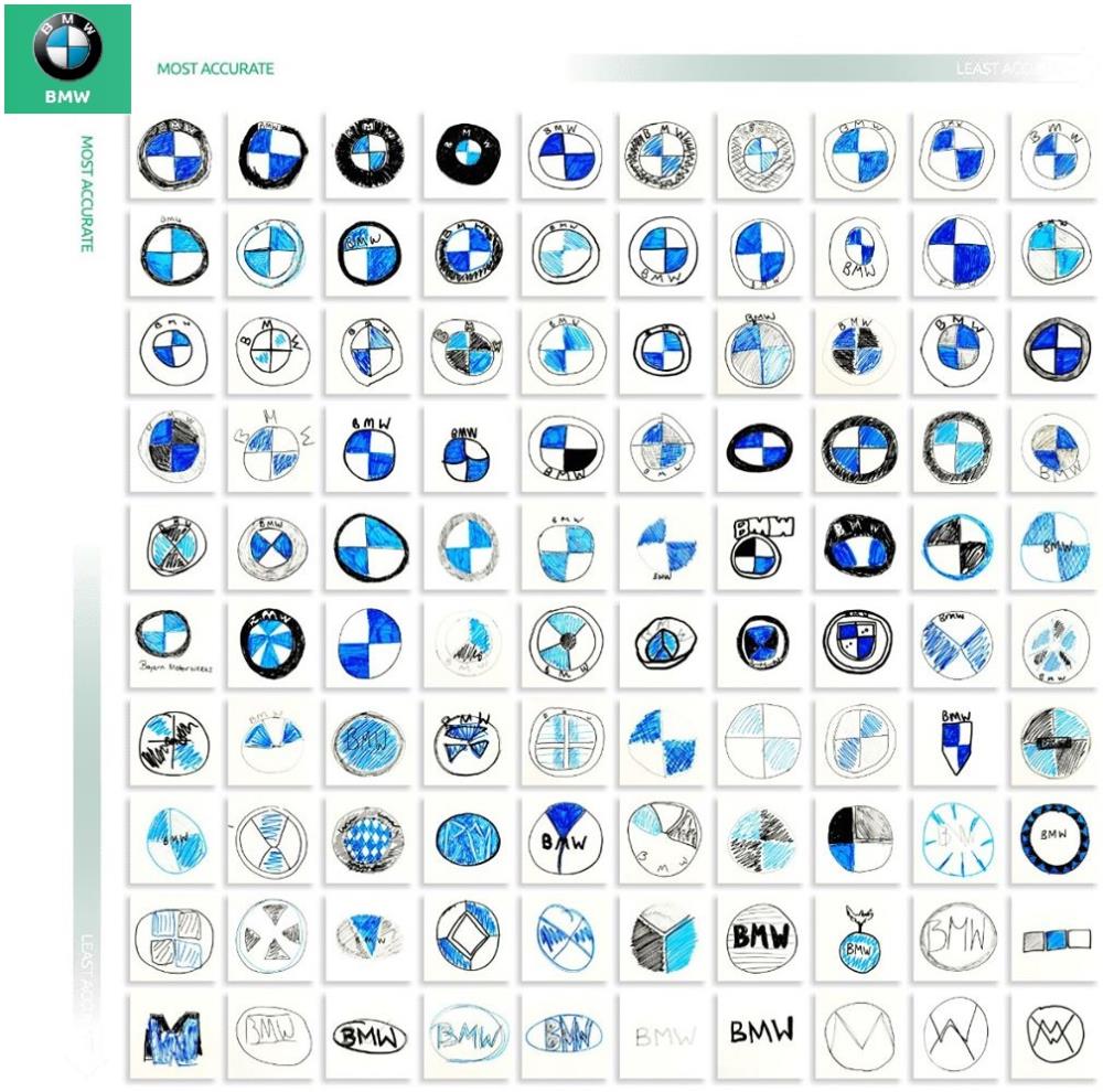 自動車メーカーのロゴデザインに隠された意味とはASOBOAD