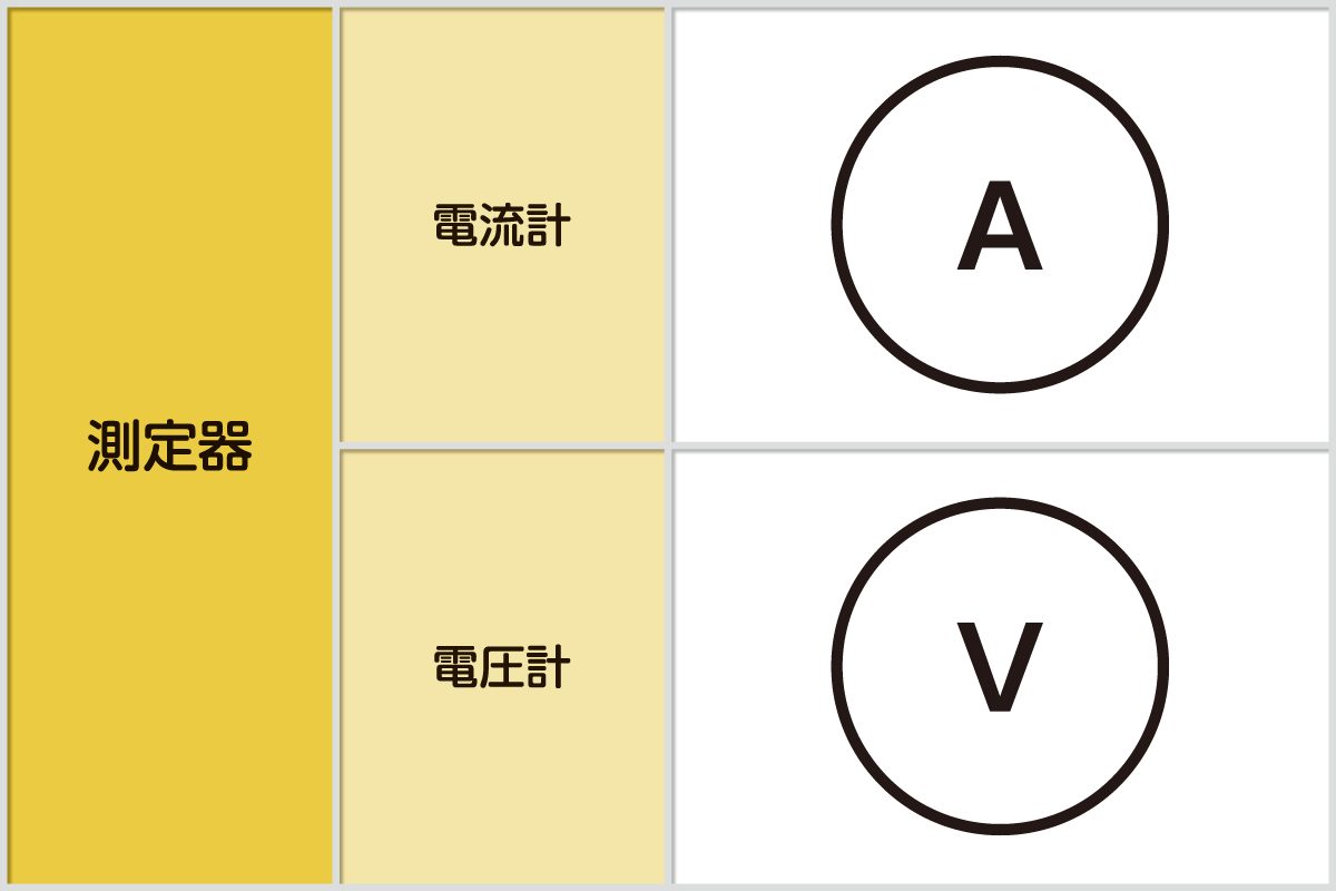 電気工事士２種筆記 スイッチの図記号と外観 R3年度上期-午前問50- ふくラボ電気工事士２種