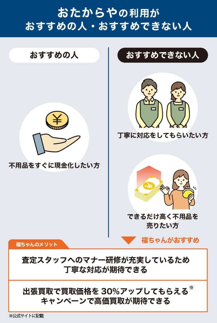 嘘のチラシのせいで、無関係のFCなのに謝る毎日です株式会社いーふらん「おたからや」フランチャイズ被害者の会