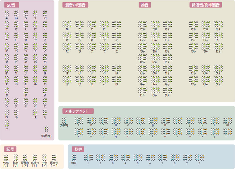 階段図面の書き方・テンプレートを解説