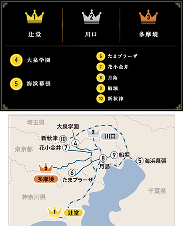 流山市の住みやすさ ホームメイト