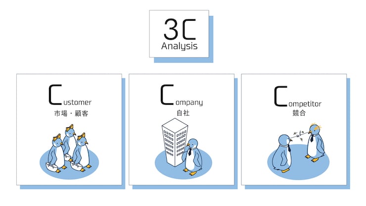 競合調査とは？比較・分析してライバルと差別化しようマナミナ まなべるみんなのデータマーケティング・マガジン