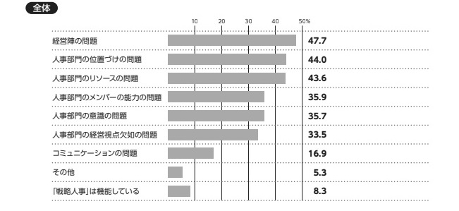 適正人員配置システムフロントソフト