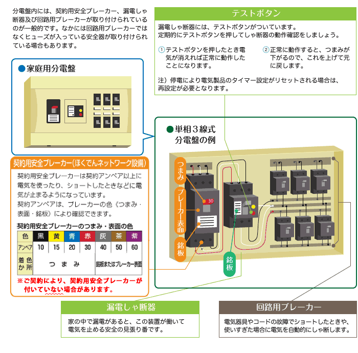新築やリフォーム時に考えたい有線LANの配線プラン照明・LEDAll About