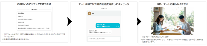 ブライトマッチの審査の流れと審査時間について解説！Facebook審査がある？紹介が遅い？ - 恋愛研究所