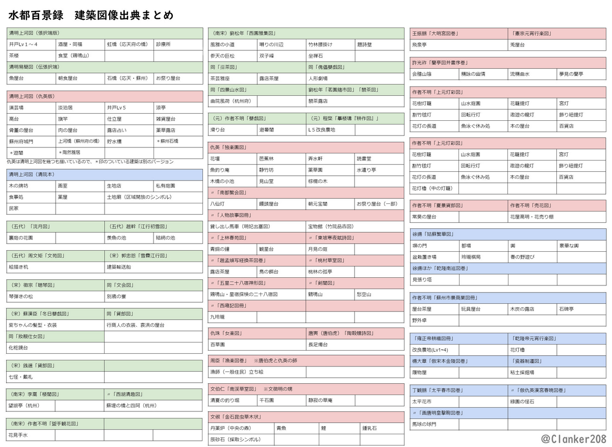 アラサー2人でやってみた😂☝️第二弾！, 元ネタえいしとさな さん🙏,同性カップル同棲生活同性カップルの日常