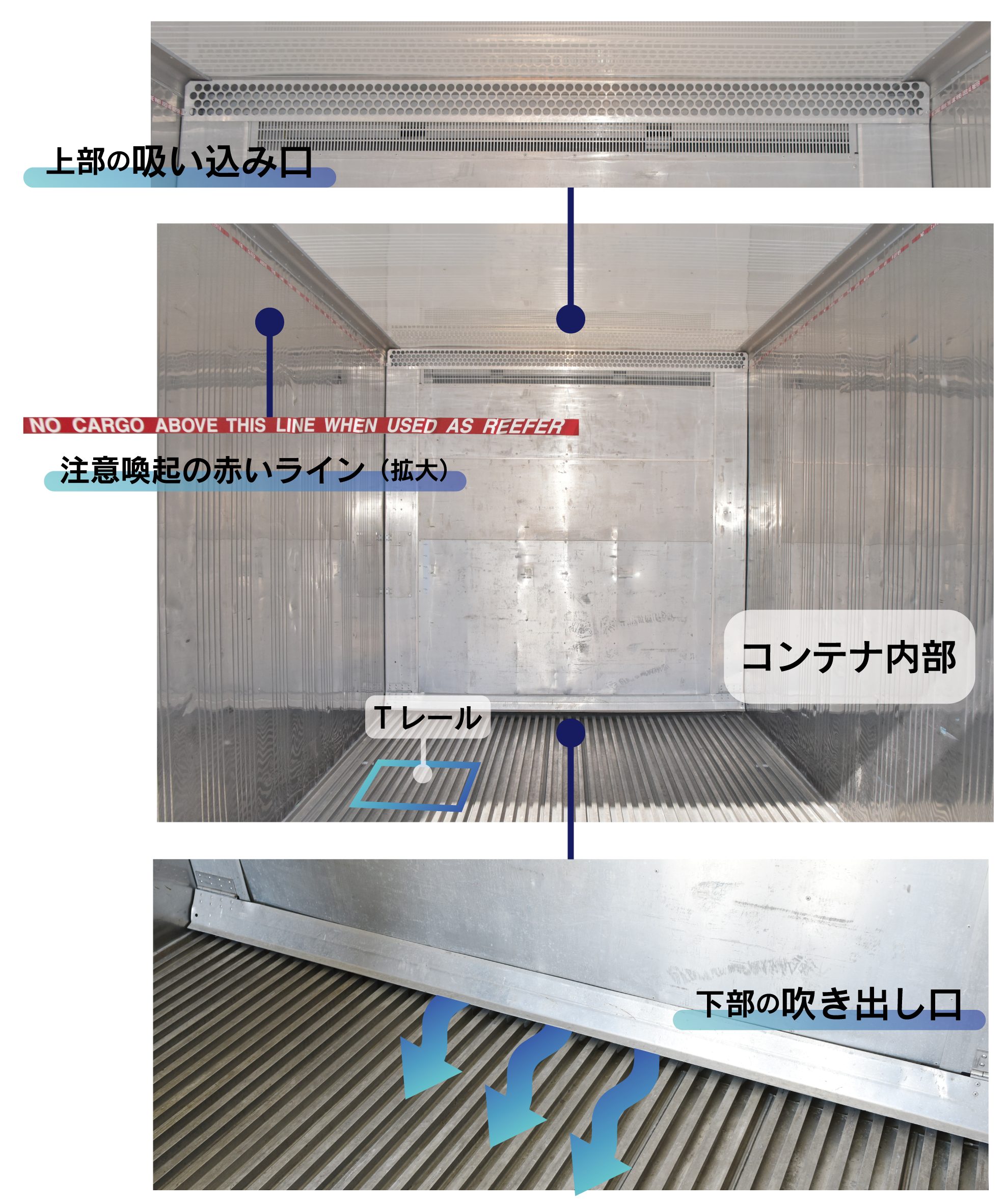 海上輸送だけでなく陸上輸送でも定温を保つ必要がある - FoodWatchJapan
