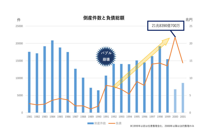 日本株暴落、五輪特需の消滅刻々と忍び寄るバブル崩壊の引き金マネーポストWEB