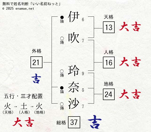 楽天Kobo電子書籍ストア: なんと恋愛経験ほぼなし！引っ込み思案な美人保育士さん 伊吹玲奈 28歳 AV