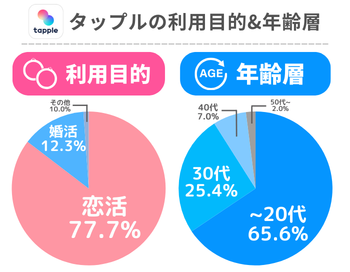 マッチングアプリ高価格化 市場拡大、相談機能月7000円 - 日本経済新聞