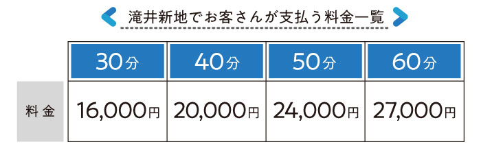 滝井新地の求人、アルバイト情報 滝井じょぶ