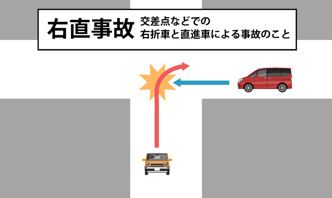 右折待ち大渋滞に特効薬!? 逆転の発想「反転交差点」に反響多数 「正面衝突なし＆合流なし」夢の新構造って一体どんなメカニズムなの!?くるまのニュース
