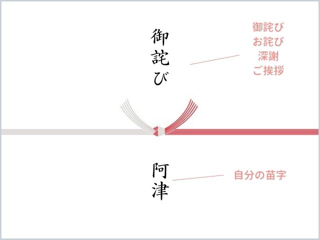 お詫びしたいときに持っていく、おすすめ菓子折り 手土産 10選引き菓子ドットジェーピ