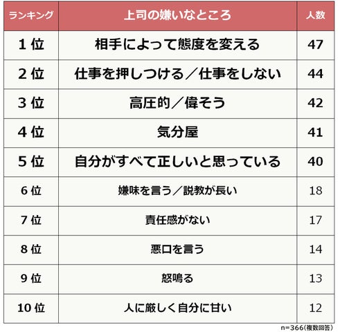 職場に1人はいる「自己中」タイプのネチネチ絡む上司には“沈黙”が有効。正面から賢く勝つ護身術FNNプライムオンライン