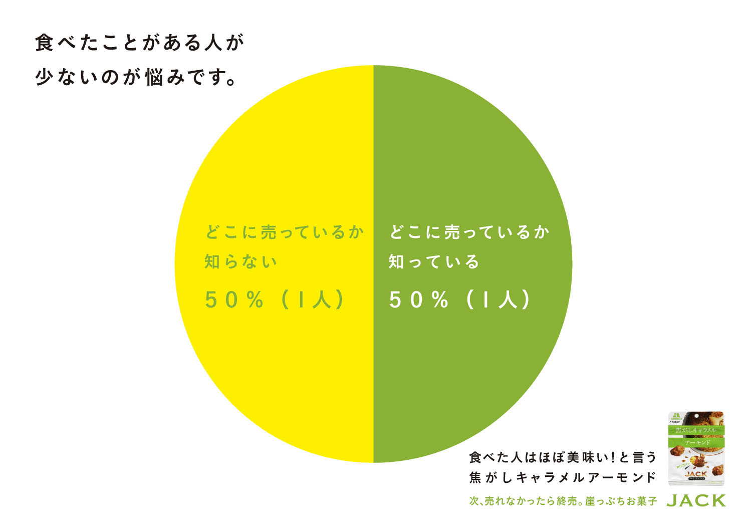 おもしろいけれど買わない」を覆す感情設計。森永製菓『崖っぷちキャンペーン』の舞台裏PR EDGE