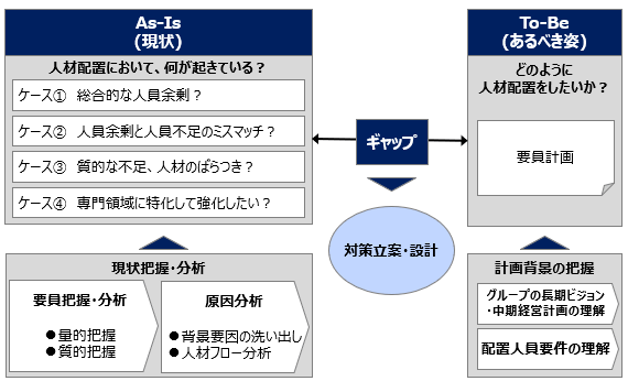 WITNESS：サンプル＆事例紹介 - 生産ラインにおける多能工作業員の人員配置最適化
