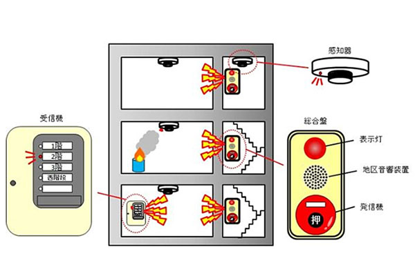 マンションで火災報知器の設置は義務？点検を断ったらどうなるの？誤作動した場合の止め方も解説SUUMOお役立ち情報