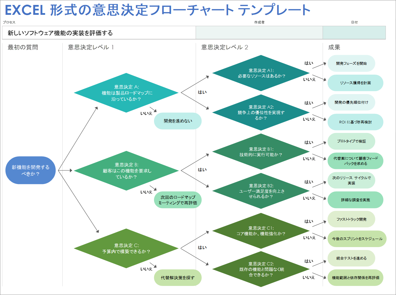 Excel 図形を使った引き継ぎ書を作りたい！エクセルでわかりやすい業務フロー図を作る方法 - いまさら聞けないExcelの使い方講座 - 窓の杜