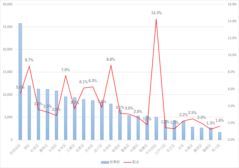 データえっせい: 年収と購読新聞の関連