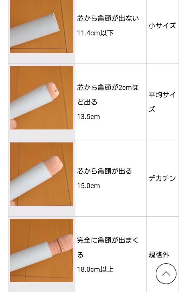 巨根の基準は何センチか