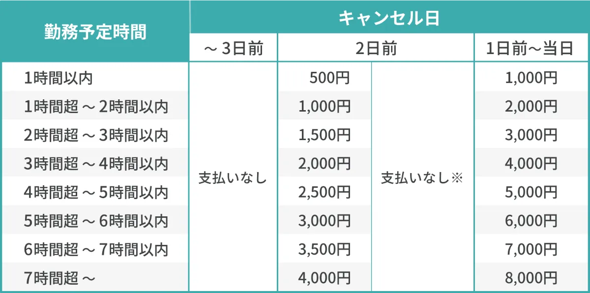 企業側 シェアフルに求人掲載する方法と手順！一連の流れを具体的に解説 – サイデジ
