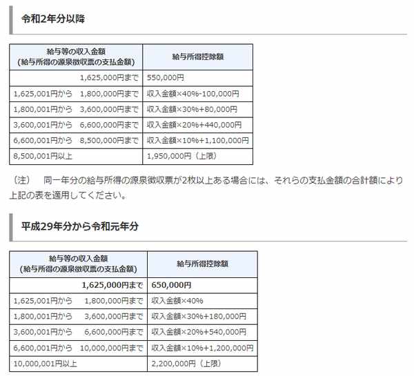 收支明细表excel模板下载-收支明细表excel表格制作-「我拉网」