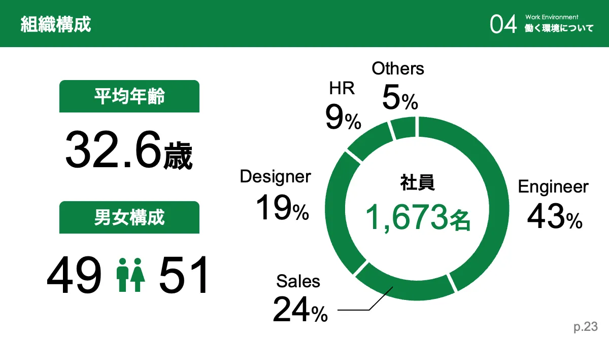 パワーポイント資料に適した欧文フォント3選 - Document Studio - ビジネス資料作成支援メディア