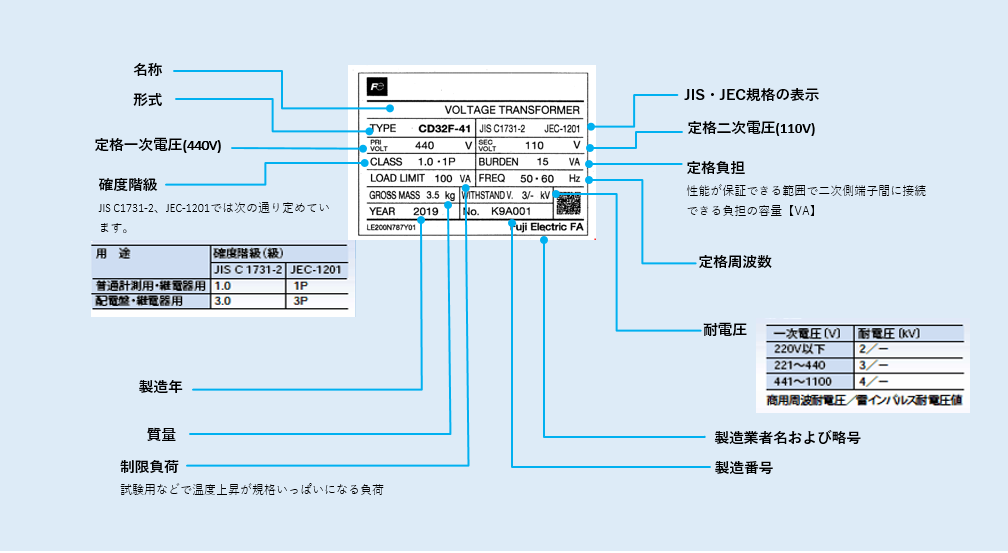変流器 ヘンリュウキ とは？ 意味や使い方 - コトバンク