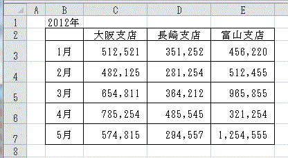 エクセル 千円単位で見やすく表示しよう！『0円』表示もできる方法を伝授