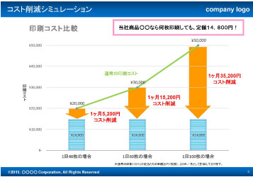 コスト削減のためのスケールメリット テンプレート トップ 10