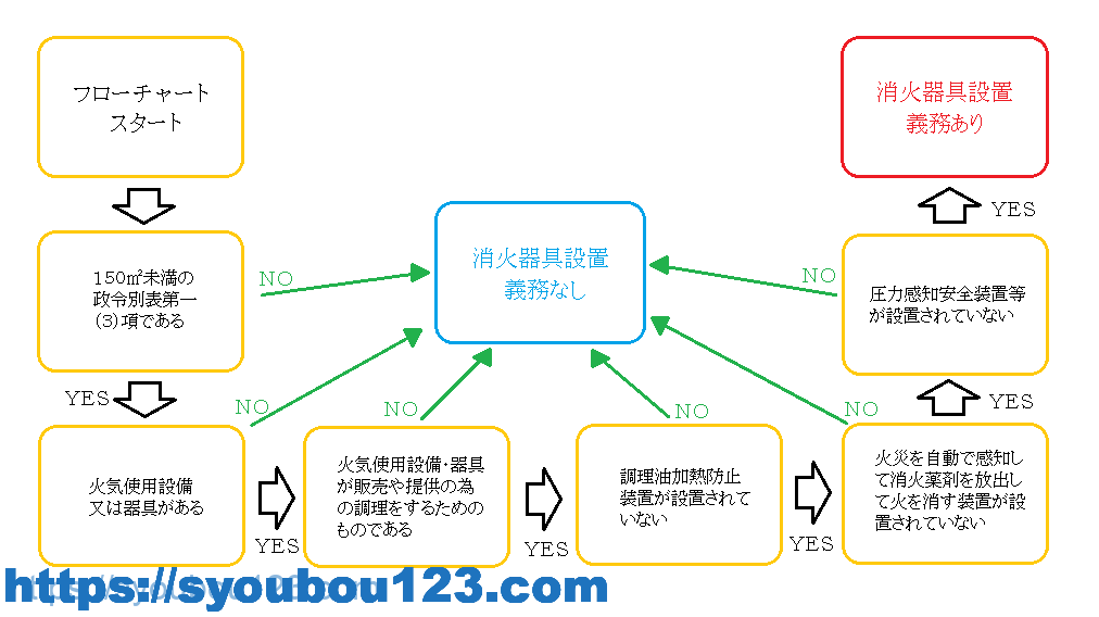 小規模飲食店の消火器義務化 - 中間市公式ホームページ