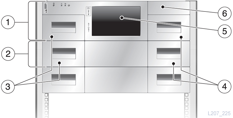 IBM IBM TS3100 テープ・ライブラリー モデルL2U 61733年保証61732UL - NTT-X Store