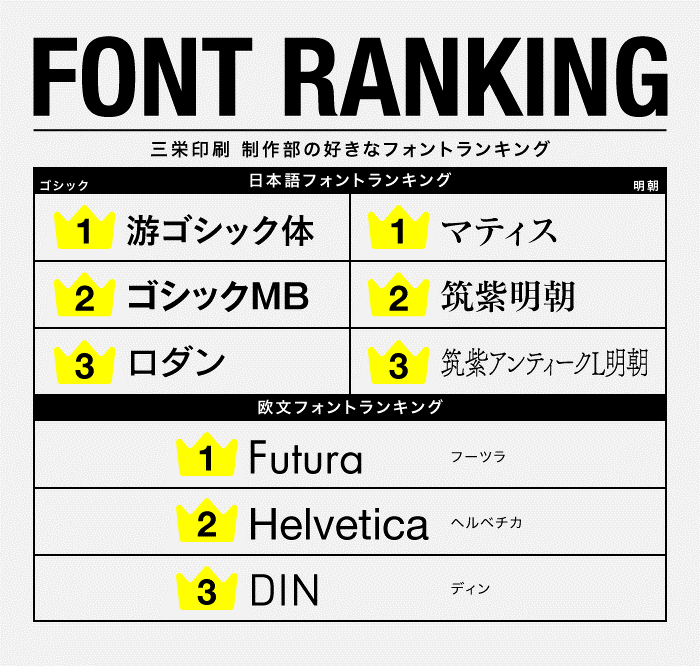 プレゼンを伝わりやすくする、おすすめフォントと基礎知識 プレゼンデザイン