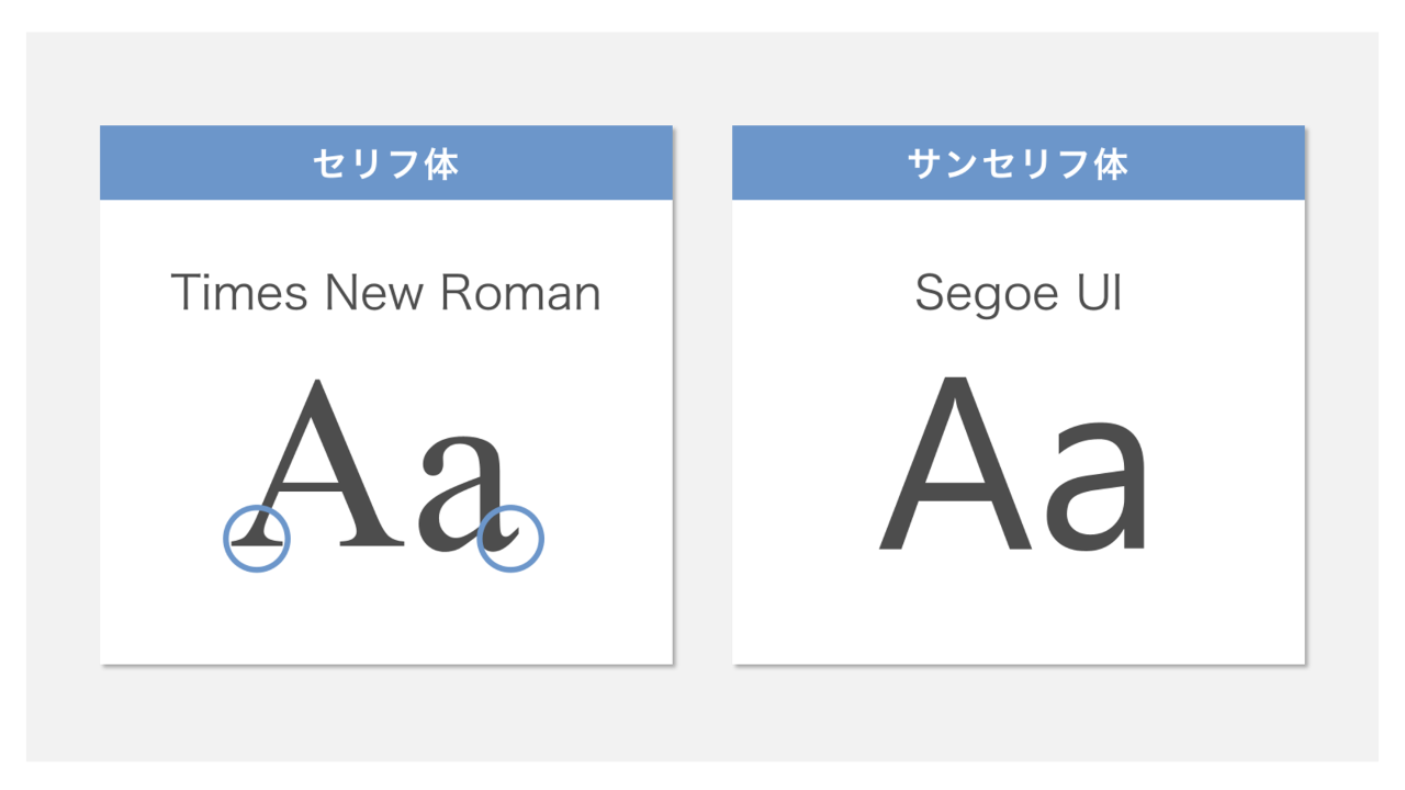 013 パワーポイントのフォントは何が良い？おすすめのフォント6選と選ぶときのポイントを解説デザポコラム