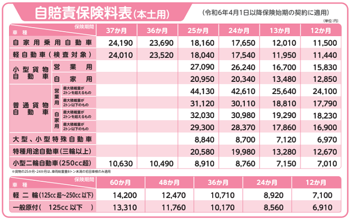 自賠責保険とはどんなもの？加入や解約方法なども紹介車買取・中古車査定はグーネット