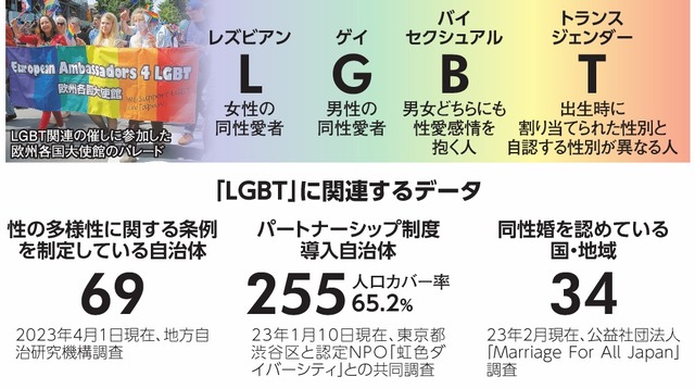 500人集客できなければ解散！「道玄坂69」の 2ndライブを成功させたい！ - CAMPFIRE