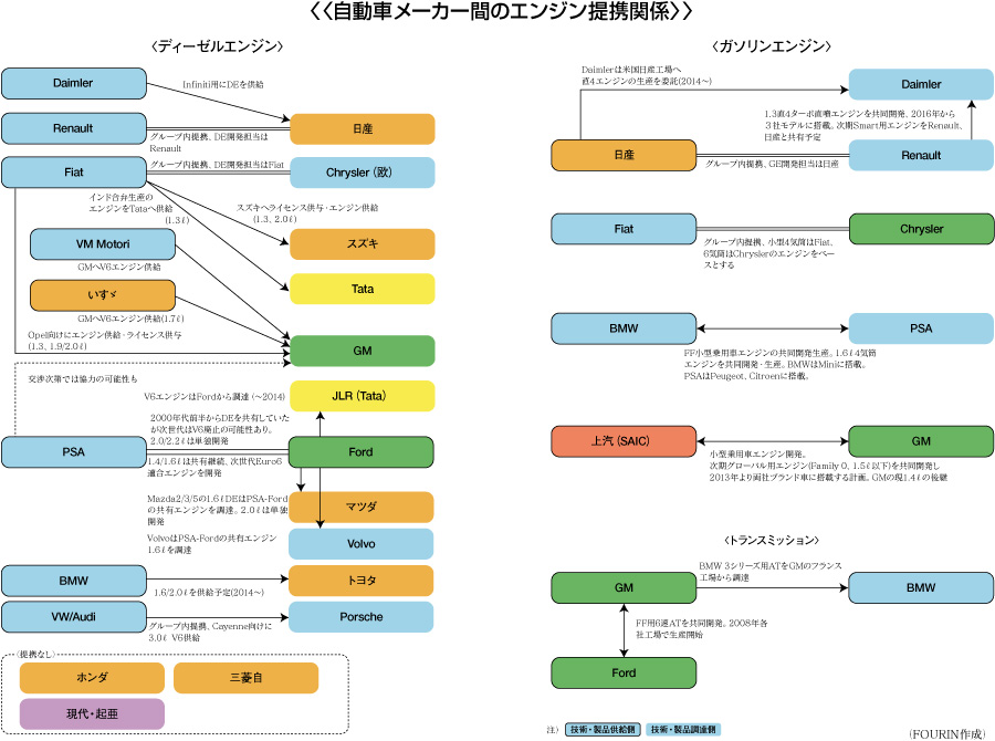 連載「混沌 押し寄せる“CASE”の波」 1 自動車メーカー 脱炭素に向けた動き本格化自動車メーカー紙面記事