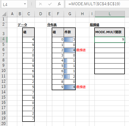 Excel エクセル で２つ以上の最頻値を求めるMODE.MULT関数の使い方TschoolBANK 作～るバンク