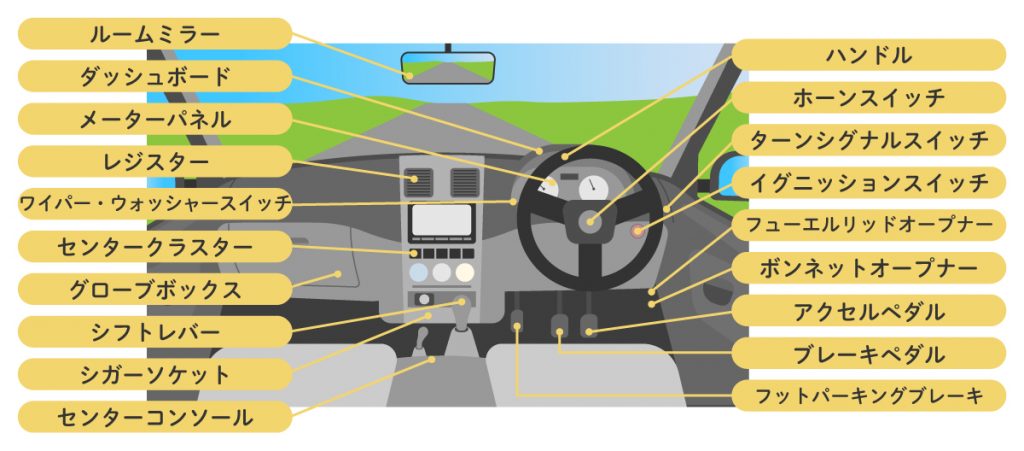 車の各部位・部品の名称や役割、メンテナンスの方法を外装・内装ごとに解説カーナレッジ