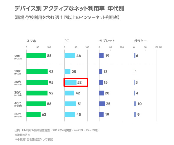 パソコン離れが加速？使わない苦手な若者が増えているのは何故か？ - 京都西院のネクストステージパソコン教室