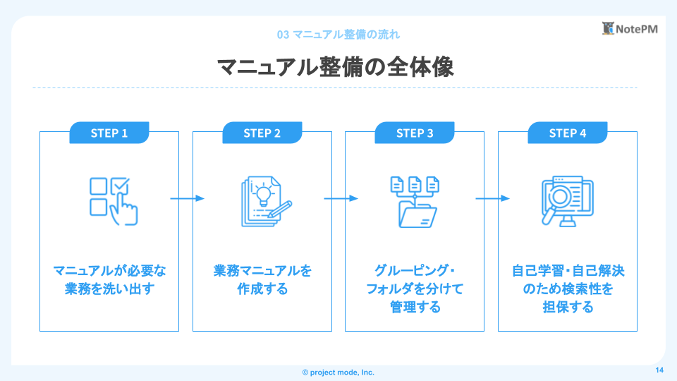 マニュアルの作り方でおさえておきたい5つのポイント作成ツール厳選５選LISKUL