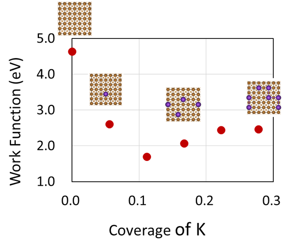 仕事関数測定システム APSシリーズ -東京インスツルメンツ