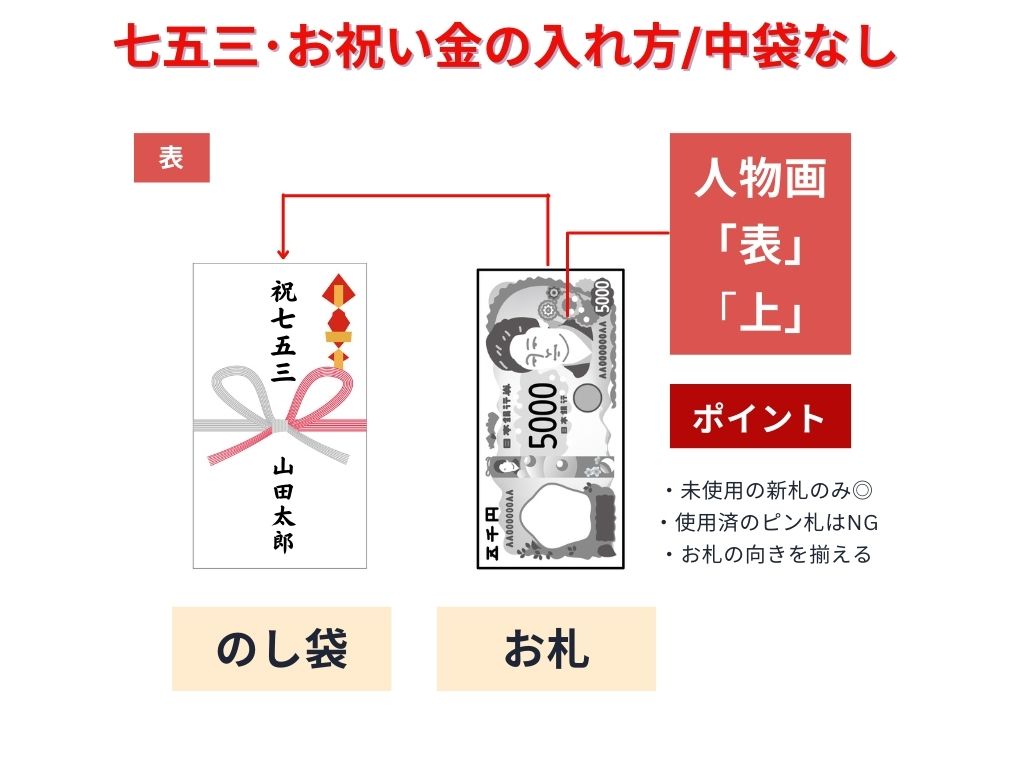 出産祝いの「のし」の書き方を解説！のし袋・のし紙のマナーも！プレゼント＆ギフトのギフトモール