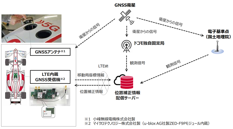 ドコモが基地局鉄塔6000本を1000億円で売却、もはやエリアは競争力の源泉ならず日経クロステック xTECH