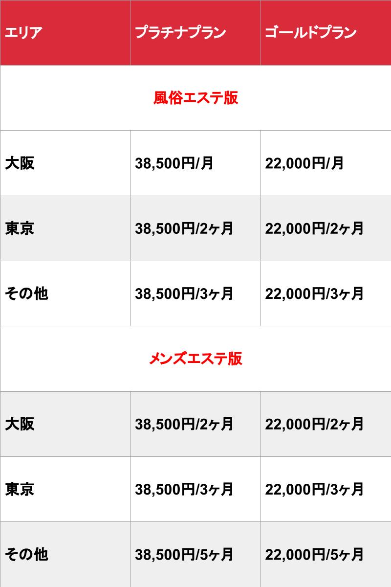 メンズエステ広告を無料掲載できるサイト12選！集客・求人別に紹介 - メンズエステ経営ナビ