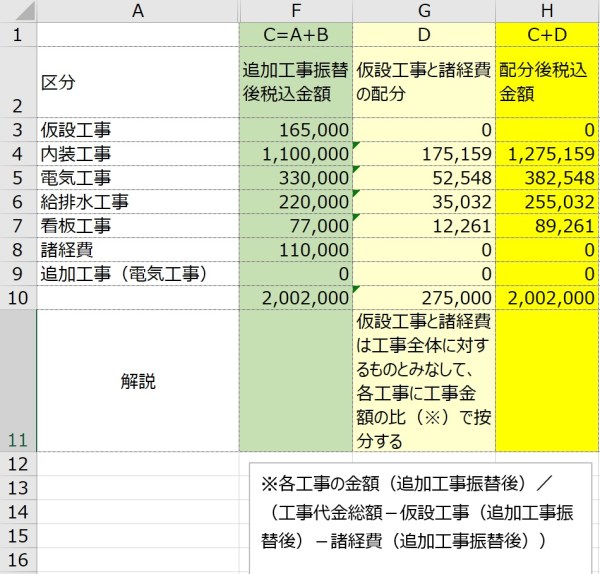 オフィス移転費用として使われる勘定科目とはオフィスボール株式会社