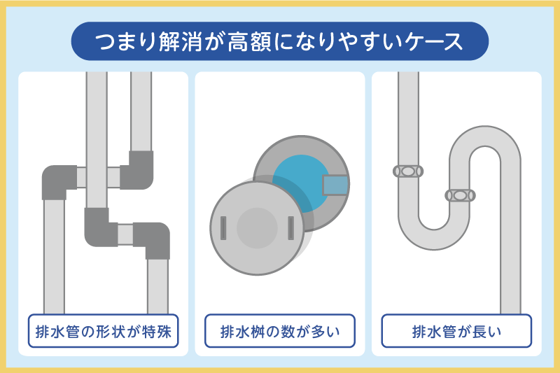 千葉県 大網白里市 戸建て 配管洗浄戸建ての施工事例水回りリフォームや遮熱工事は千葉県大網白里市の有限会社セーワ住設